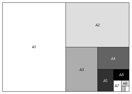 A0 divided down to A8